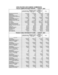 IOWA RACING AND GAMING COMMISSION TRACK GAMING REVENUE REPORT -- AUGUST 2007 HORSESHOE CASINO PRAIRIE MEADOWS FORMERLY BLUFFS RACETRACK & CASINO