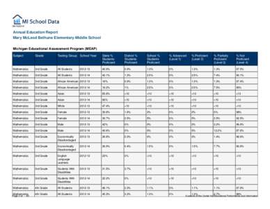 [removed]Annual Education Report Mary McLeod Bethune Elementary-Middle School Michigan Educational Assessment Program (MEAP) Subject