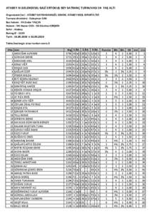 ATABEY IV.GELENEKSEL GAZİ ERTOKUŞ BEY SATRANÇ TURNUVASI 14 YAŞ ALTI Organizatör(ler) : ATABEY KAYMAKAMLIĞI, GSHİM, ATABEY MEB, ISPARTA TSF Turnava direktörü : Süleyman CAN
