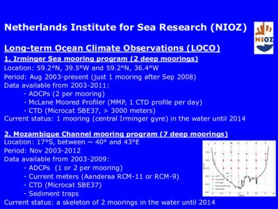 Netherlands Institute for Sea Research (NIOZ) Long-term Ocean Climate Observations (LOCO) 1. Irminger Sea mooring program (2 deep moorings) Location: 59.2°N, 39.5°W and 59.2°N, 36.4°W Period: Aug 2003-present (just 1