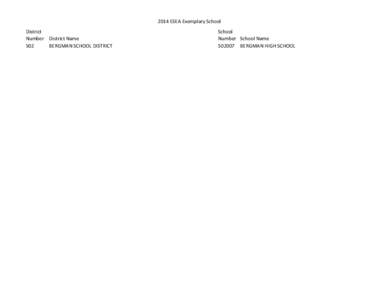 2014 ESEA Exemplary School District Number District Name 502 BERGMAN SCHOOL DISTRICT