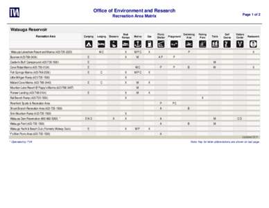 Office of Environment and Research Page 1 of 2 Recreation Area Matrix Watauga Reservoir Recreation Area