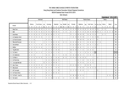 THE HONG KONG SCHOOLS SPORTS FEDERATION Hong Kong Island and Kowloon Secondary Schools Regional Committee BOCHK Bauhinia Bowl AwardGirls Schools  Updated