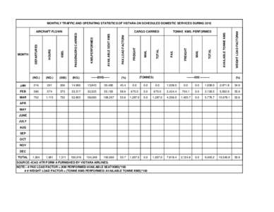 WEIGHT LOAD FACTOR##  AVAILABLE TONNE KMS PAX.LOAD FACTOR#