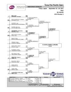 Toray Pan Pacific Open MAIN DRAW DOUBLES Tokyo, Japan