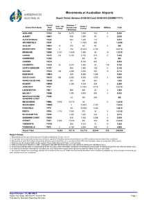 Movements at Australian Airports - June 2010