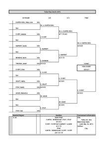 Tulsa Clay Courts[removed]1st Round