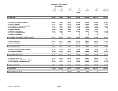 Diocese of South Carolina 2014 Budget[removed]