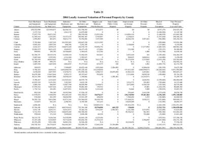 Table[removed]Locally Assessed Valuation of Personal Property by County County Adams Asotin