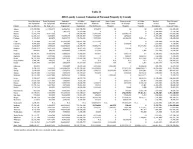 National Register of Historic Places listings in Washington / Washington State local elections