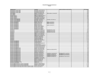 Hemophilia Enhanced Specialty Discount Products Published_05[removed]xls