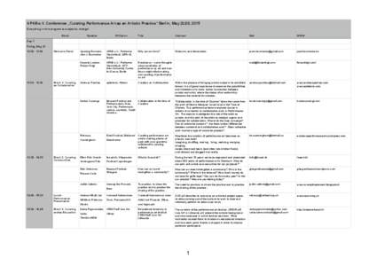 APAB e.V. Conference „Curating Performance Art as an Artistic Practice“ Berlin, May 22/23, 2015 Everything in this program is subject to change! Block Speaker