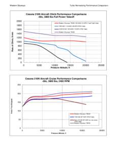 Climb Performance Comparisons (2).xls