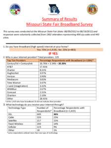 Summary of Results Missouri State Fair Broadband Survey This survey was conducted at the Missouri State Fair (date: [removed]to[removed]and responses were voluntarily collected from 1902 attendees representing 498 