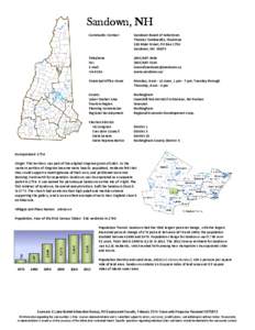 Sandown, Sandown, NH Community Contact