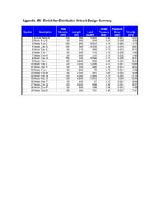 Appendix B6 - Enniskillen Distribution Network Design Summary  Section 1 2 3