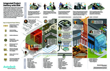 Integrated project delivery (IPD) is the emerging standard for early collaboration and effective decision making in the building industry today. Incorporating a building information modeling (BIM) toolset into any aspect