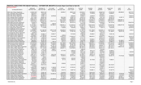 FINANCIAL INDICATORS FOR[removed]Preliminary -- EXPENDITURE AMOUNTS (Formerly Report Card Data for Item 20): DATA as of[removed]Unit Name/MEDMS ID[removed]Acton School Department[removed]Alexander School Department [1002