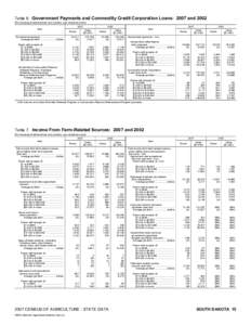 2007 Census of Agriculture Georgia[removed]