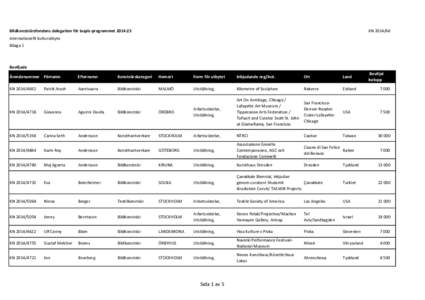 Bildkonstnärsfondens delegation för Iaspis‐programmet 2014:23  KN Internationellt kulturutbyte Bilaga 1