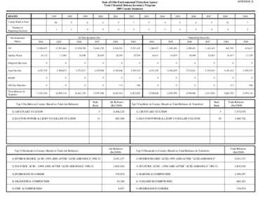 APPENDIX B  State of Ohio Environmental Protection Agency Toxic Chemical Release Inventory Program 2009 County Summary ADAMS