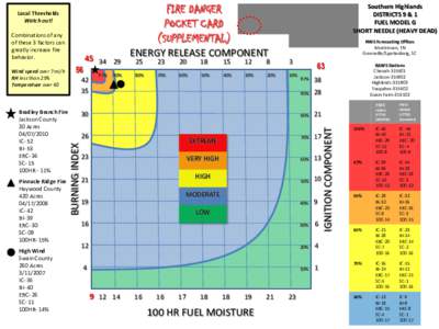 FIRE DANGER POCKET CARD (SUPPLEMENTAL) Local Thresholds Watch out!