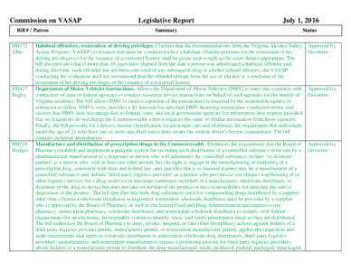 Commission on VASAP Bill # / Patron HB172 Albo  HB417