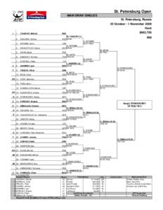 St. Petersburg Open MAIN DRAW SINGLES St. Petersburg, Russia