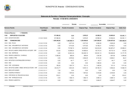 MUNICÍPIO DE Ilhabela - CONSOLIDADO GERAL  Balancete de Receitas e Despesas Extraorçamentárias - Execução Período:  à Período