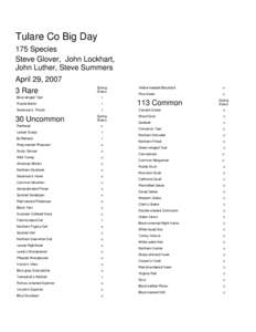 Tulare Co Big Day 175 Species Steve Glover, John Lockhart, John Luther, Steve Summers April 29, [removed]Rare