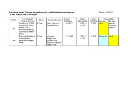 Stand: Lehrgänge an der Thüringer Landesfeuerwehr- und Katastrophenschutzschule in Bad Köstritz (LFKS Thüringen) LG-Nr.