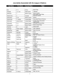 Journalists Associated with the League of Nations Last Name First Name  Country/Place