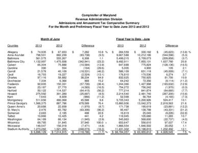 Comptroller of Maryland Revenue Administration Division Admissions and Amusement Tax Comparative Summary For the Month and Preliminary Fiscal Year to Date June 2013 and[removed]Month of June