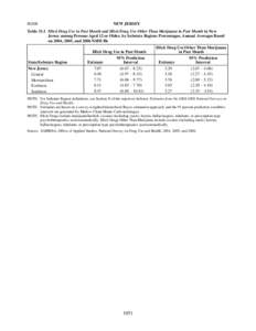 Substate Estimates from the[removed]NSDUH – New Jersey