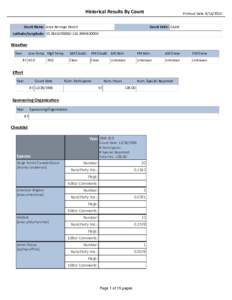 Historical Results By Count Count Name: Anza-Borrego Desert Printout Date: Count Code: CAAB