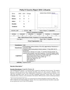 Polity IV Country Report 2010: Lithuania Score: 