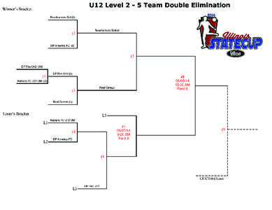 NISL / US CLUB SOCCER STATE CUP 2014 CHICAGO REGION NISL / US SOCCER STATE CUP TOURNAMENT RULES & REGULATIONS GAME LOCATIONS