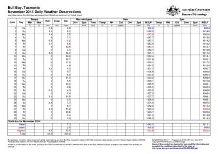 Bull Bay, Tasmania November 2014 Daily Weather Observations Most observations from Bull Bay, but pressure from Hobart and sunshine from Hobart Airport. Date