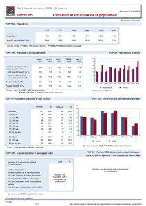 Dossier local - Commune - Saint-Germain-Lembron