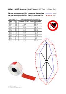 EMVU - NVIS AntennemWatt - Höhe 4,5m) Sicherheitsabstand für gesunde Menschen Sicherheitsabstand für Herzschrittmacher 1,7 m