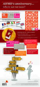 05549_AIFMD infographic August 2015
