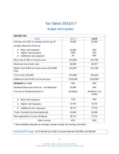 Tax TablesBudget 2016 Update INCOME TAX Rates Starting rate of 0% on savings income up to*