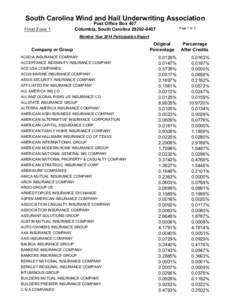 Types of insurance / Institutional investors / Cooperatives / Mutual insurance / Mutualism / Kemper Corporation / Nationwide Mutual Insurance Company / Farmers Insurance Group / Federated Mutual Insurance Company / Insurance / Financial services / Financial institutions