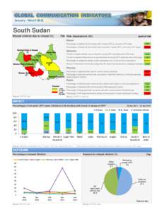 GLOBAL COMMUNICATION INDICATORS January - March 2012 South Sudan Missed children due to refusal (%)