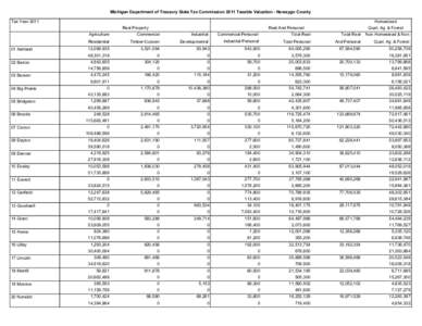 Michigan Department of Treasury State Tax Commission 2011 Taxable Valuation - Newaygo County Tax Year 2011 Homestead Real Property Agriculture