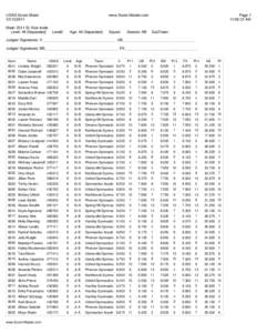 USAG Score Sheet[removed]www.Score-Master.com  Meet: 2011 St. Nick Invite