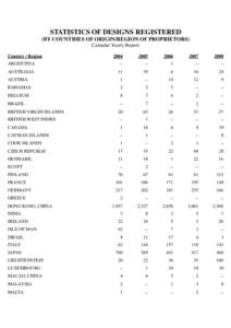 Microsoft Word - Statistics of Designs Registered.doc