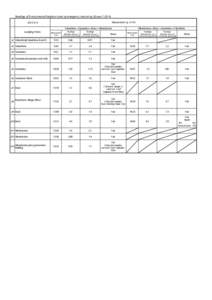 Radiation / Physics / Fukushima Prefecture / Iitate /  Fukushima / Background radiation / Sievert / Ionizing radiation / Radiation effects from Fukushima Daiichi nuclear disaster / Radioactivity / Nuclear physics / Radiobiology