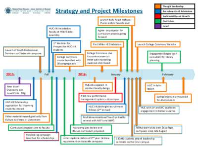 Thought Leadership  Strategy and Project Milestones Recruitment and Admissions Sustainability and Growth