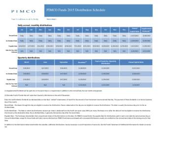 PIMCO Funds 2015 Distribution Schedule  Daily accrual, monthly distributions Annual  Supplemental